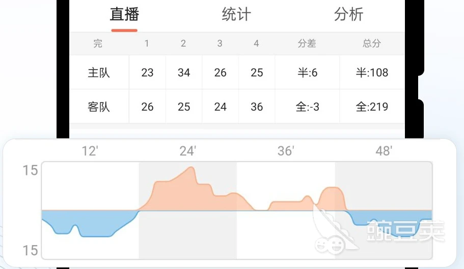 篮球训练视频教学软件下载大全安卓_2